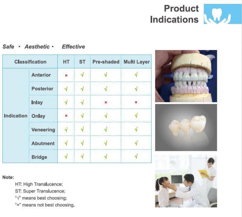 Dental Zirconia Block Zirconia Dental Implants Dental Zirconia Disc