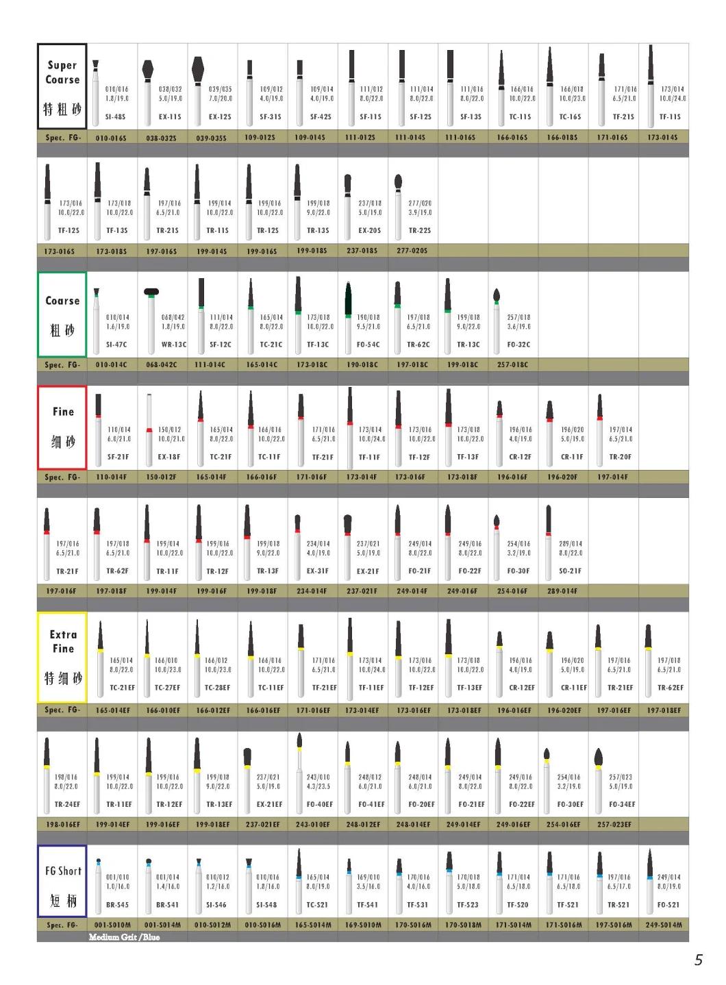 Professional Manufacturer of Diamond Bur Dental