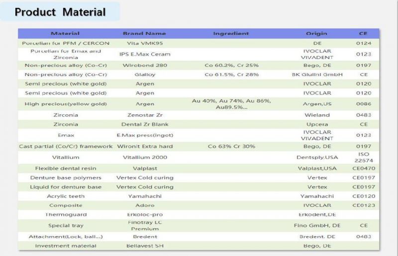 Digital Dental Implant Supplies Ceramiccrown Material Instrument Made From China Dental Lab Dental Implant