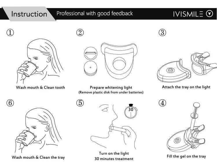 Professional New Products Teeth Whitening Kits Private Logo