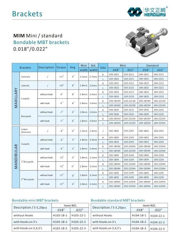 Orthodontic Materials MIM Metal Bracket