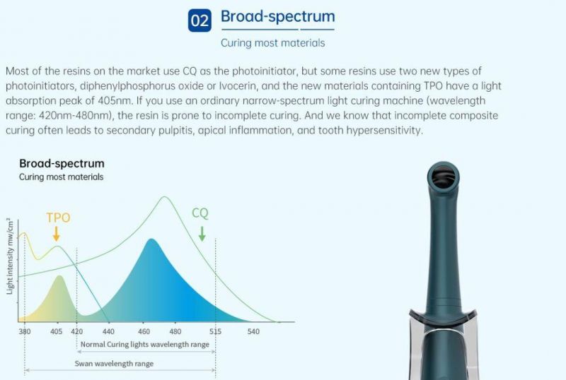 Dental Equipment LED Curing Lamp Dental Light Curing LED Valo Light Cure Adhesive One Second for Orthodontics Composite Resin Materials