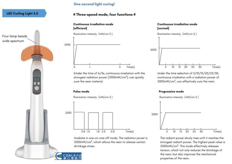 Patented Automatic LED Curling Light, to Cure Dental Materials