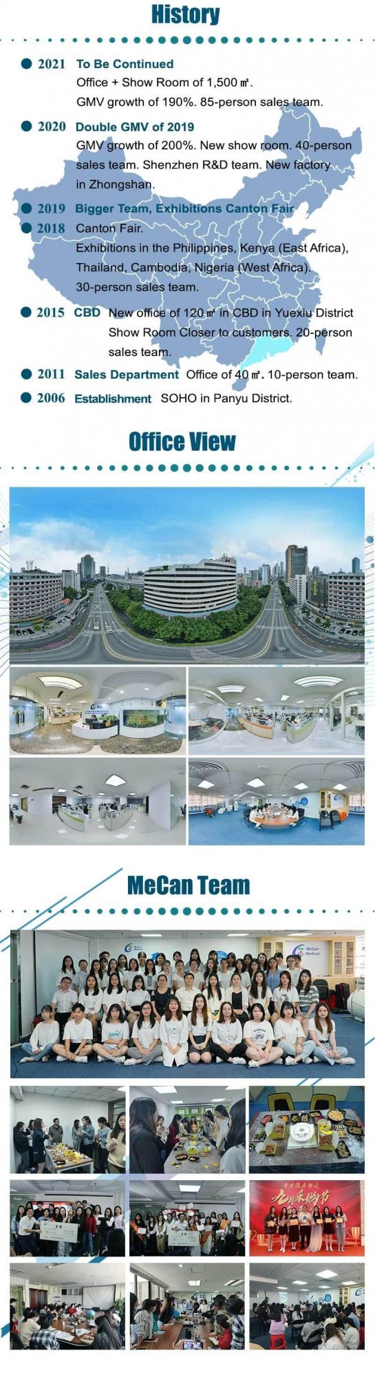 Digital Dental X Ray Machine Panoramic Dental Machine