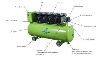 Greeloy silent Oil Free Air Compressor (GA-85)