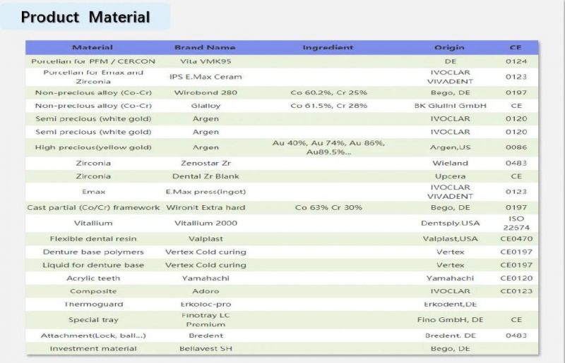 Dental Material Lab Implant Dental Lab Custom Zirconia Implant Abutments Used for Implant Cases