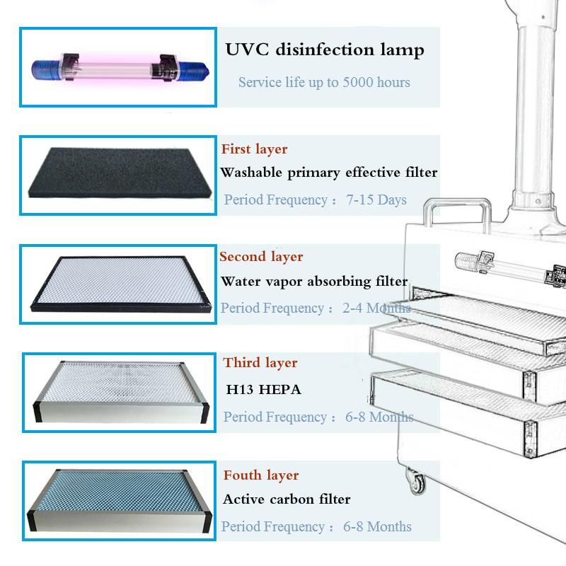 Dental Clinic Hospital UVC Air Purifier Dental Unit Aerosol Extraoral Suction Machine