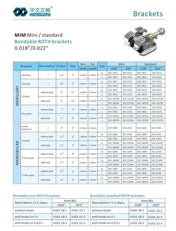 Orthodontic Materials MIM Metal Bracket
