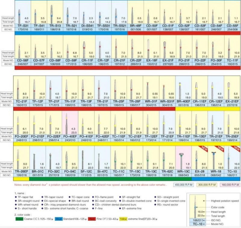 New Dental Diamond Burs of Hospital Medical Lab Surgical Diagnostic Dentist Clinic Equipment