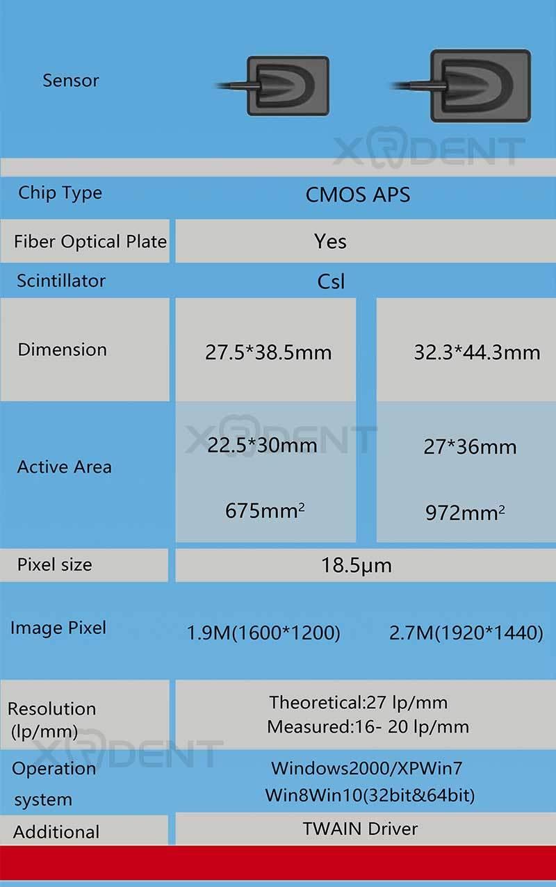 Best Quality Dental Oral Sensor Made in China