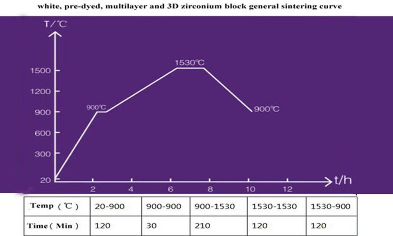 98*14mm 3D PRO Multi-Layer Zirconia Blocks for Denture Factory