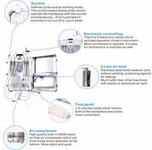 FDA Approved Mobile Dental/ Mobile Dental Unit/ Portable Dental Unit