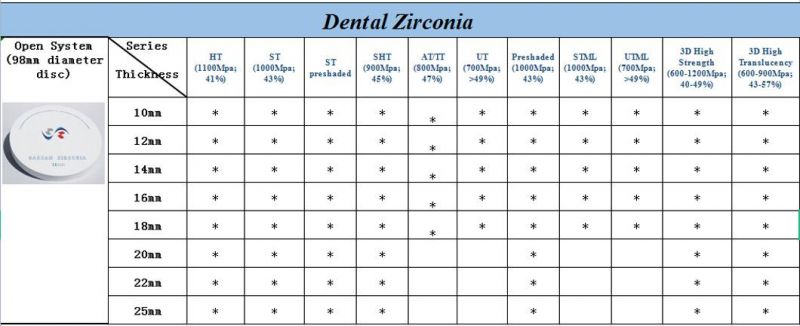 98*14mm 3D PRO Multi-Layer Zirconia Blocks for Denture Factory